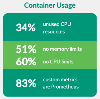Sysdig report container resource limit image